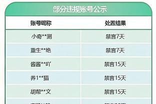 效果如何？今日哈登和莱昂纳德同上同下 均出战28分5秒